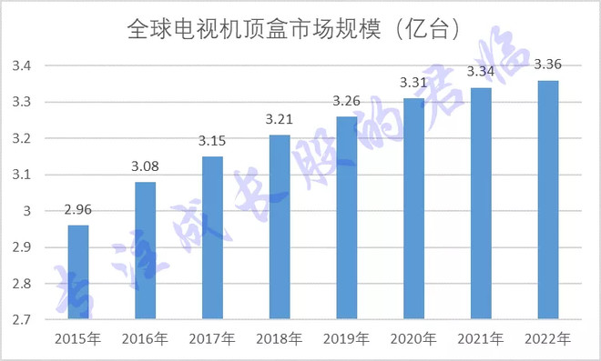 4k超高清产业发展趋势,4万亿蓝海产业链深度分析