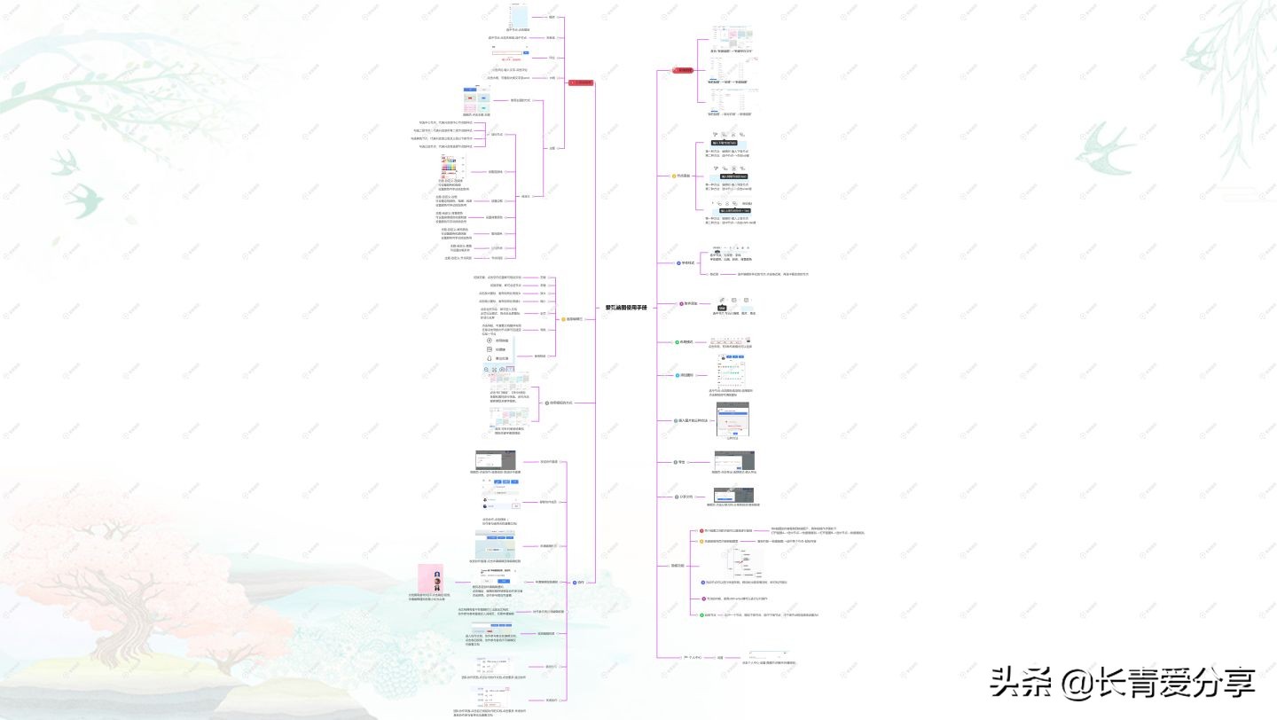 神奇的计算工具数学思维导图,六上科学工具与技术思维导图