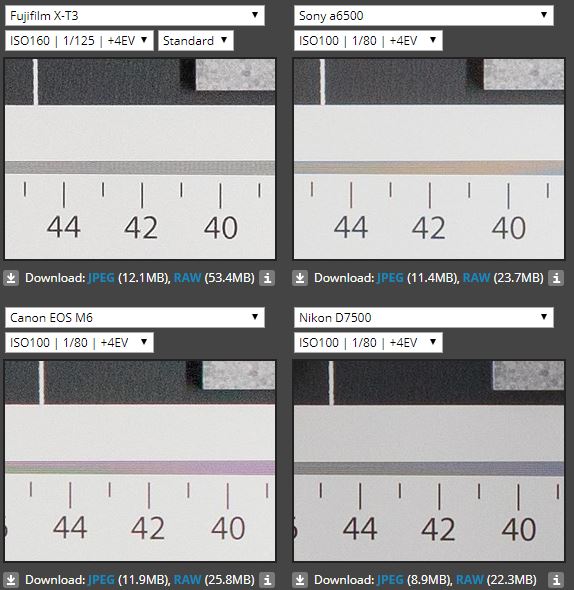 最“肆无忌惮”的APS-C？富士X-T3无反测评