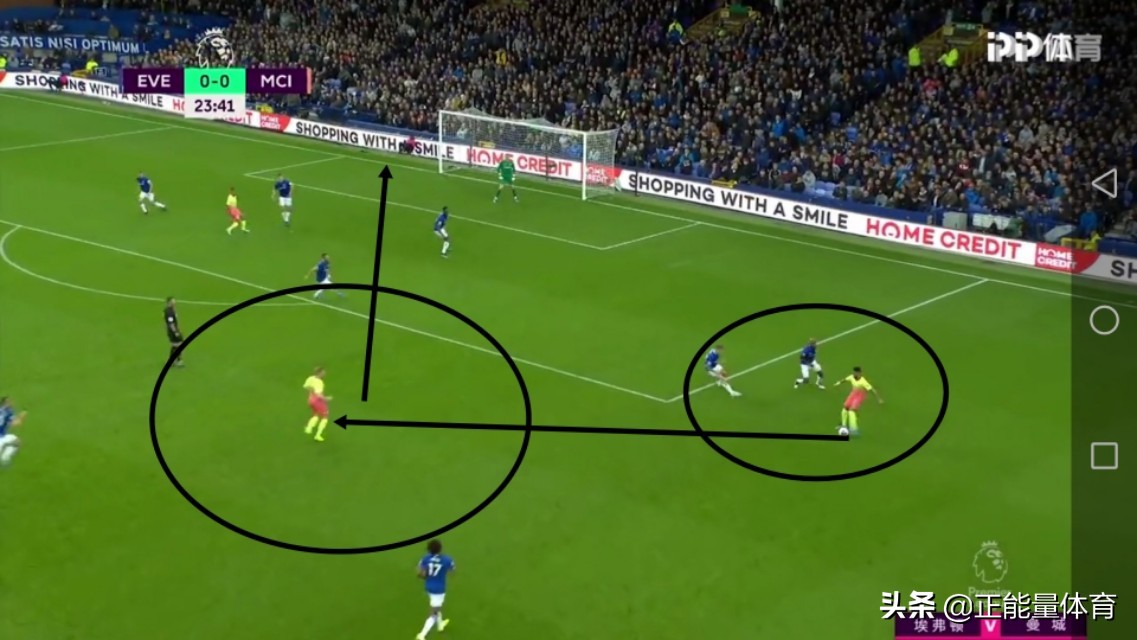 足球战术瓜迪奥拉讲解,德布劳内十大逆天传球教学