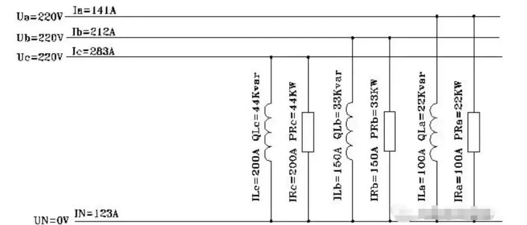 无功补偿装置的基础知识,无功补偿工作原理详解