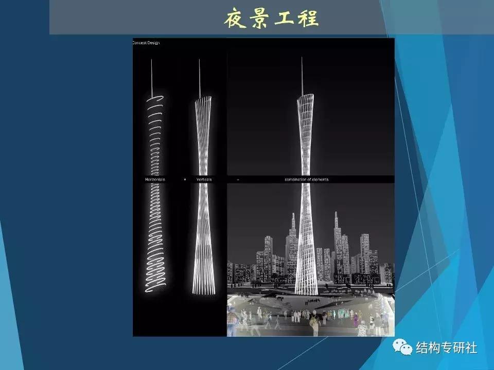 从冷却塔到小蛮腰,冷却塔为什么有小蛮腰