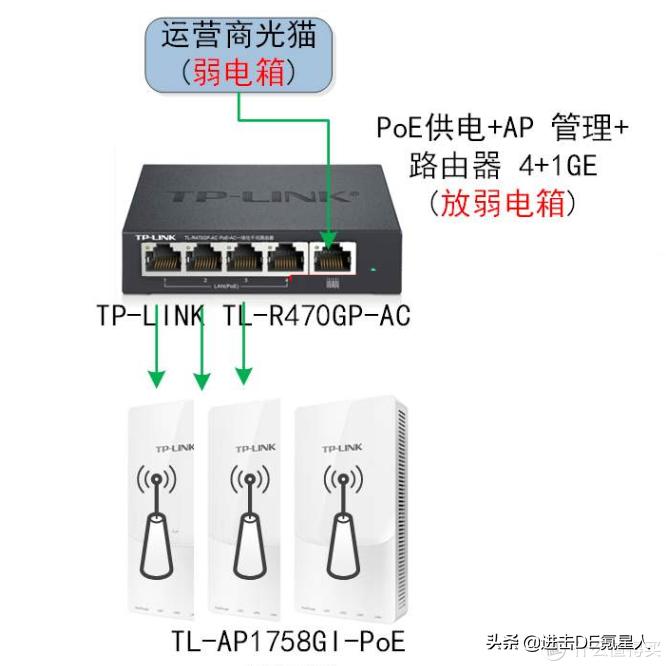 全屋wifi覆盖无延迟无丢包,全屋无死角wifi价格