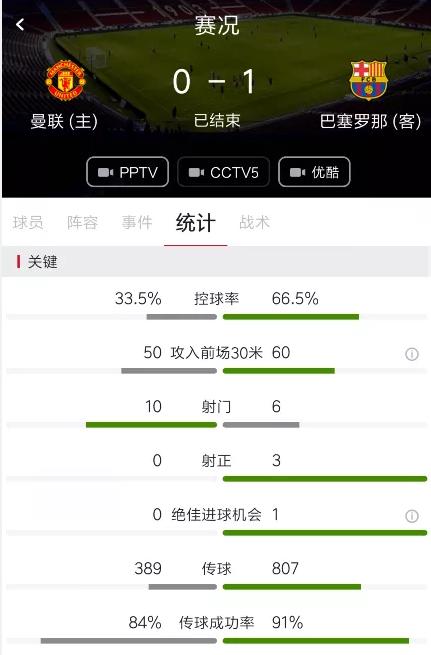 巴萨与曼联欧冠对决,这是欧冠