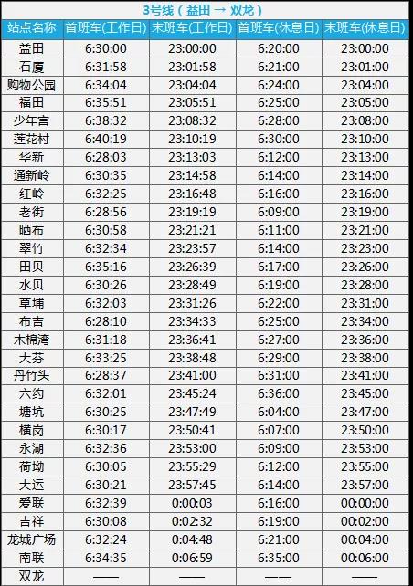 深圳地铁6号线光明线运营时间,深圳地铁1号线最晚运营时间