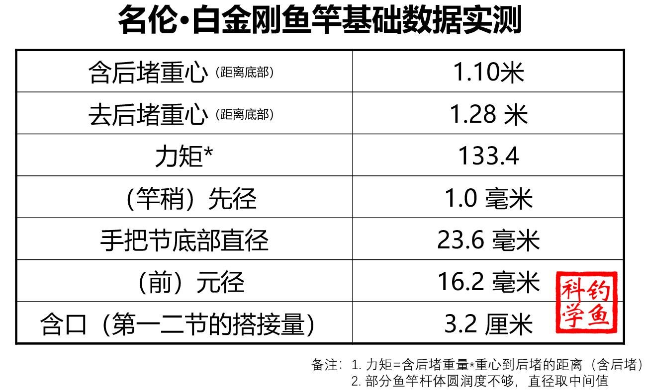 鱼竿推荐鱼竿测评,中国鱼竿手竿前三