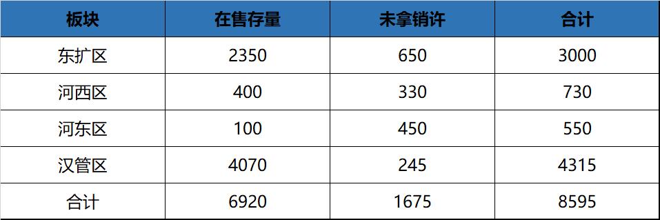 天津市汉沽区房价还会降吗,现在天津的房子降价了吗