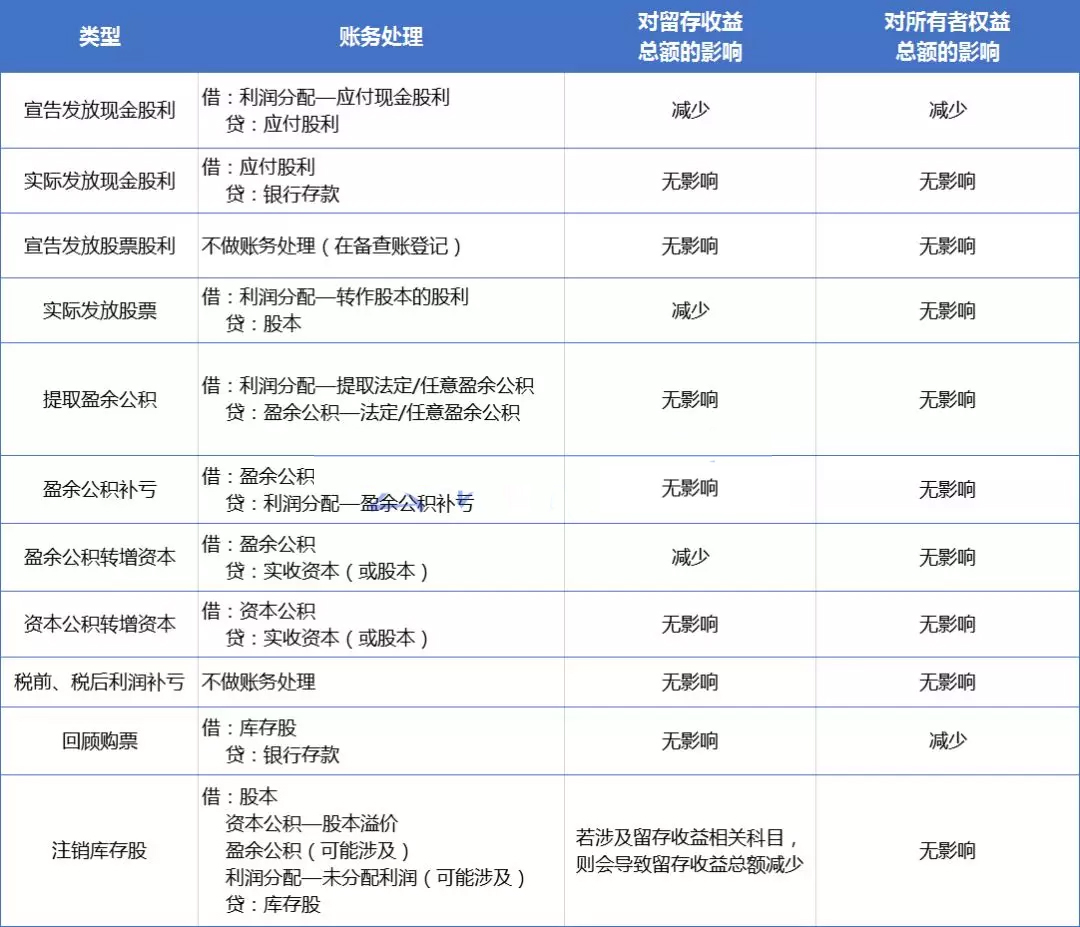 第四章所有者权益第一节资本公积,会计实务所有者权益知识点