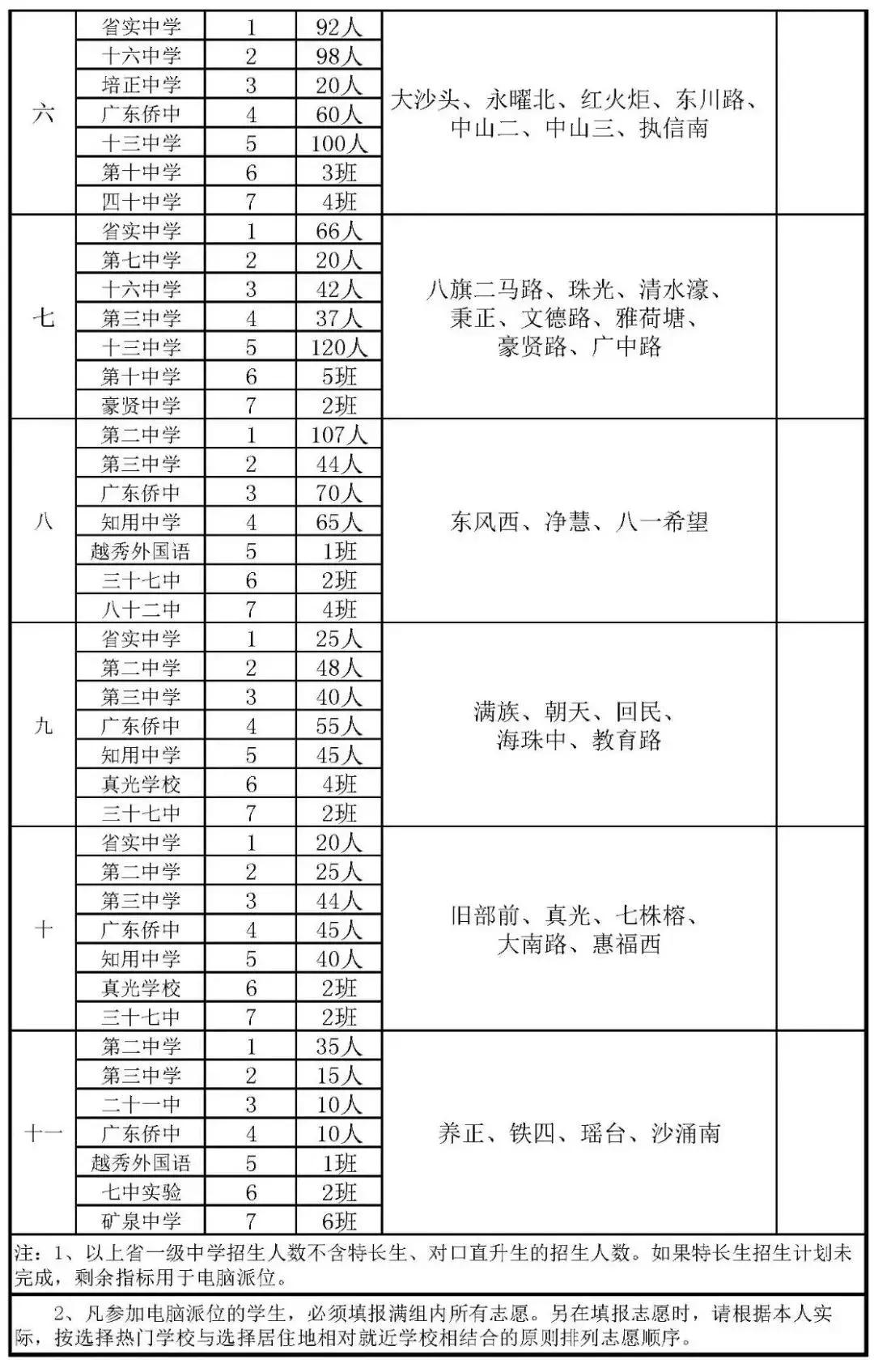 执信初中前多少名可以上执信高中,入读增城执信初中条件