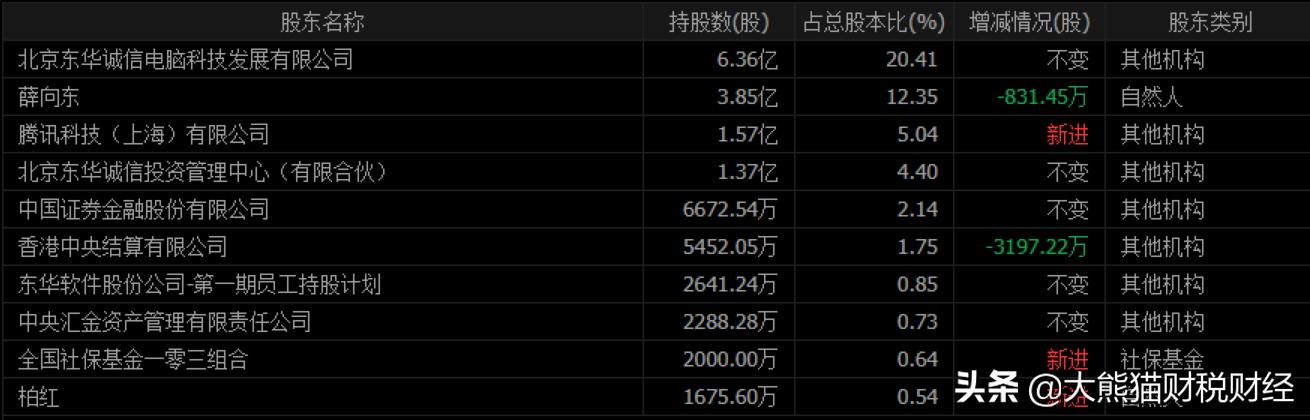 东华软件股票明天是涨还是跌,东华软件未来牛股