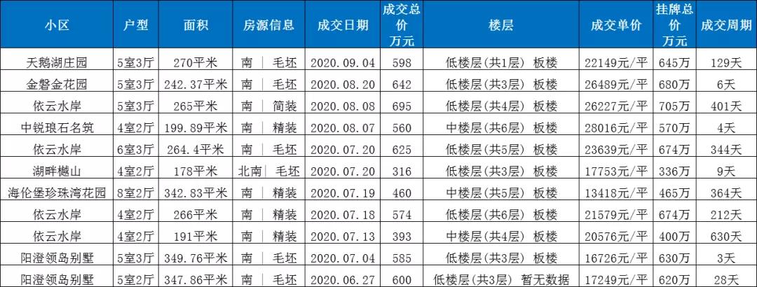 最新发布苏州总价100多万的别墅,苏州目前最火的别墅