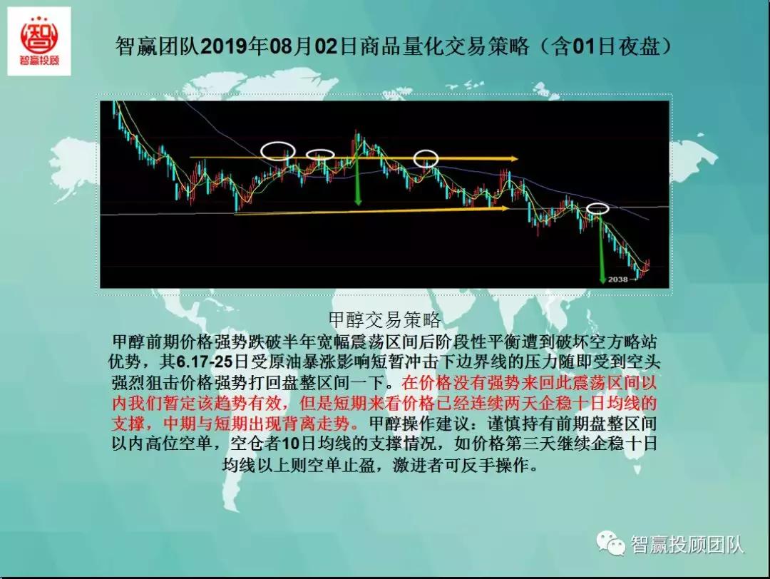 量化交易技术战法选择,量化交易看夜盘