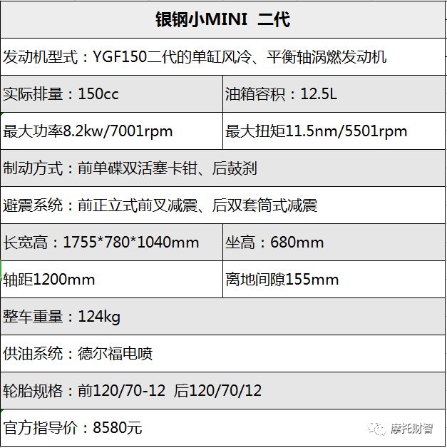 银钢mini二代上路测试,银钢mini2代全新车