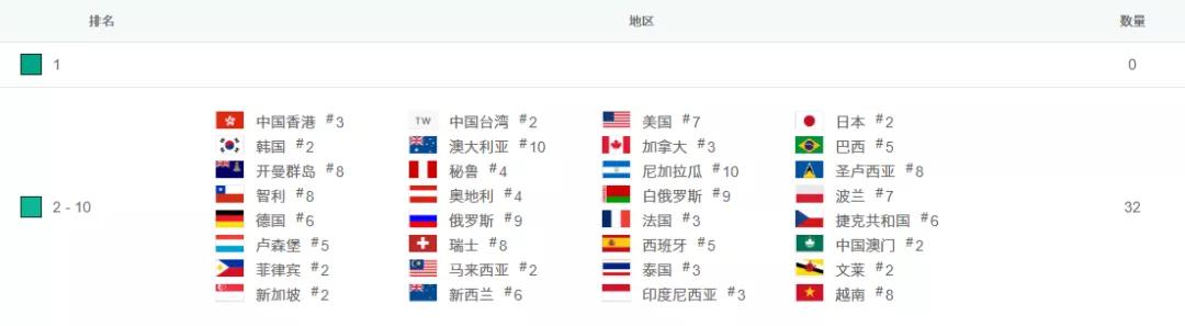 原神海外国内区别,原神为什么火爆全球