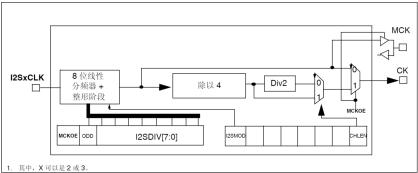 探索者stm32f,探索者完整版