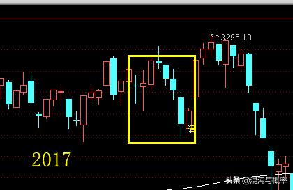 清明节后股市涨跌,清明节前后股票涨跌