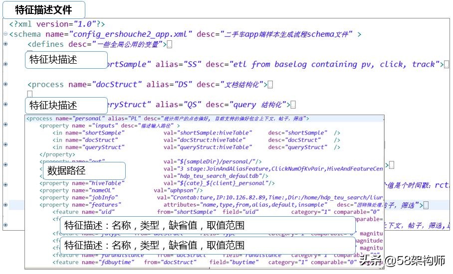 58搜索效率优化平台建设实践