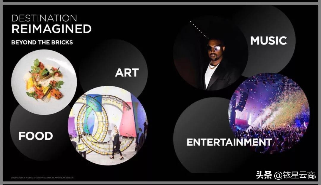 美国梦综合体购物中心,美国未来商业综合体