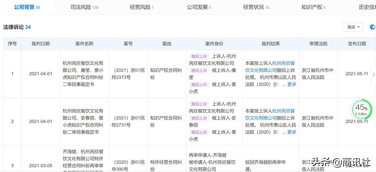 如何识破奶茶加盟骗局,加盟奶茶店遭遇欺诈