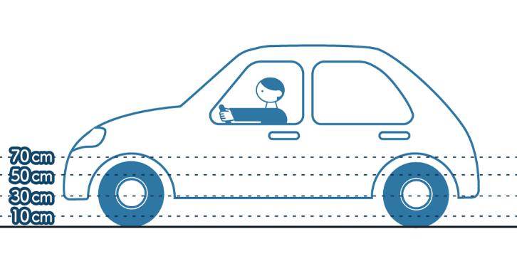 车子被水淹没有逃生锤如何逃生,车子被水淹没会怎么样