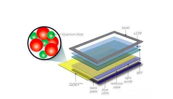 京东方亏了多少,京东方未来5年利润多少