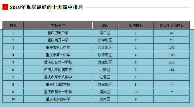 南开中学很有名吗,南开中学在天津的地位