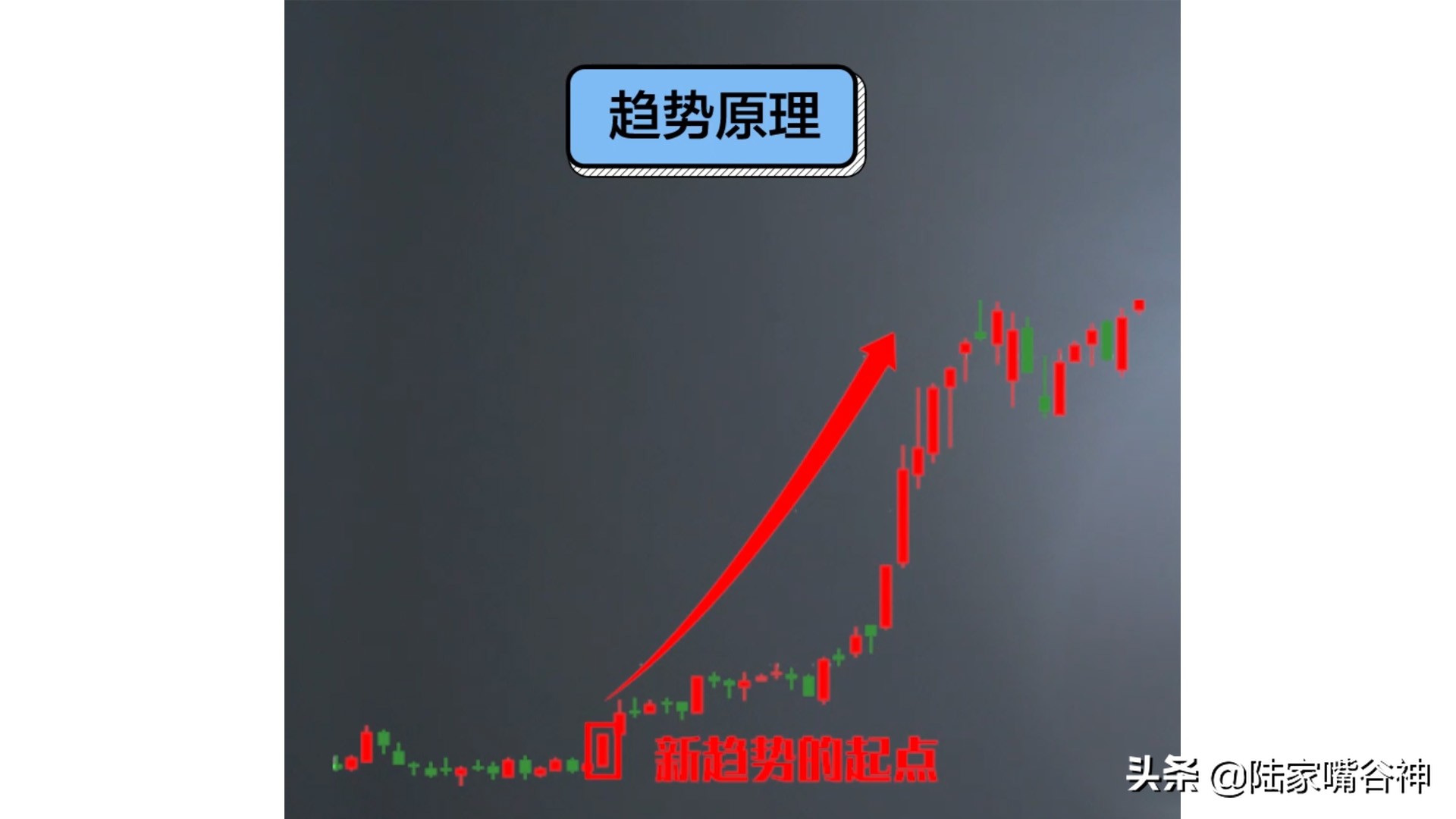 30分钟交易系统实战技巧,股票交易系统入门教程