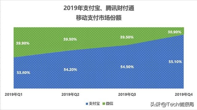 移动支付和互联网支付市场规模,最新移动支付市场份额排名