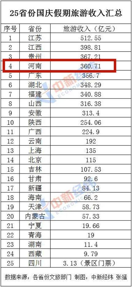 河南农村为什么那么穷,河南旅游穷吗