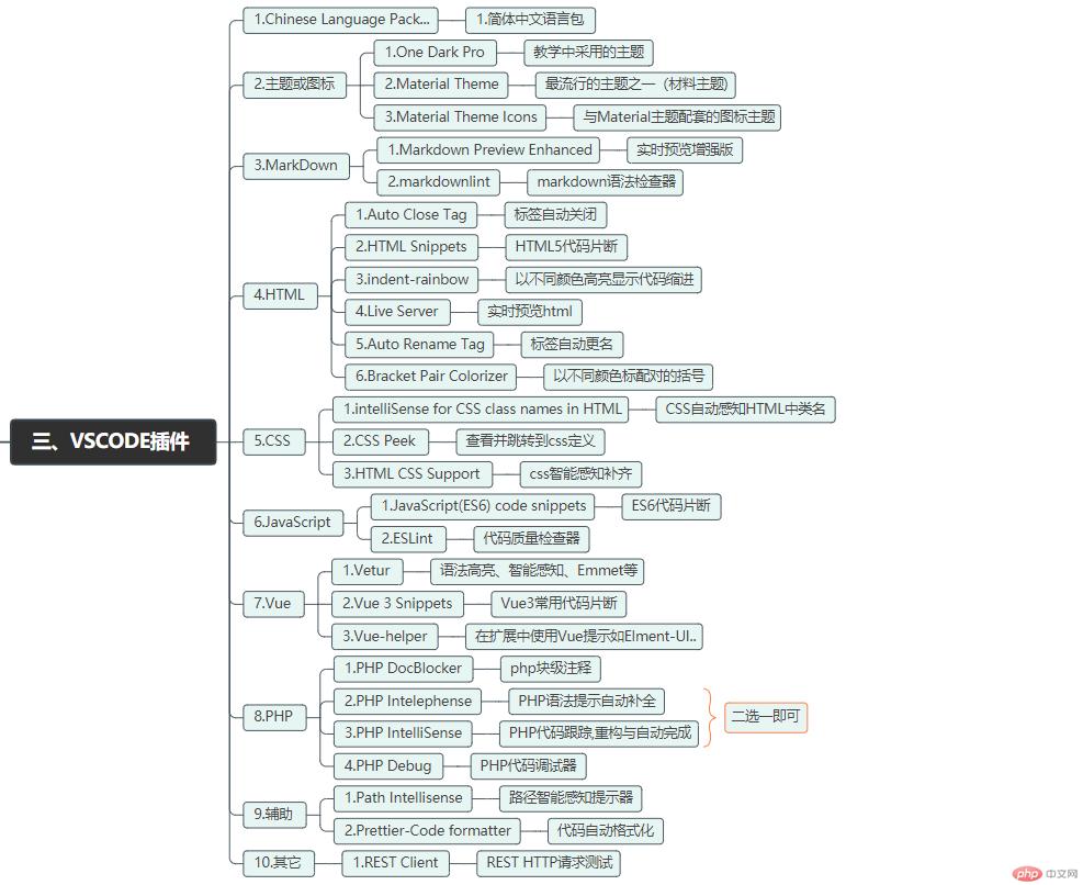 vscodebackground-cover插件怎么使用,vscode的commenttranslate插件怎么用