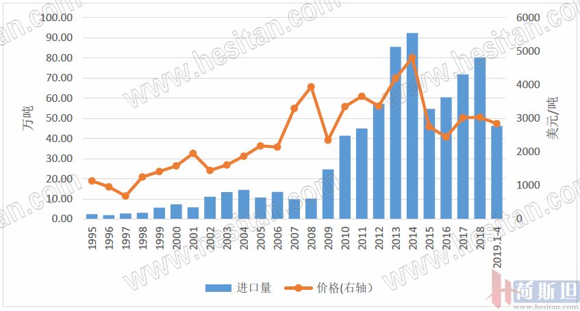 奶粉行情下滑,大批量进口散装奶粉价格