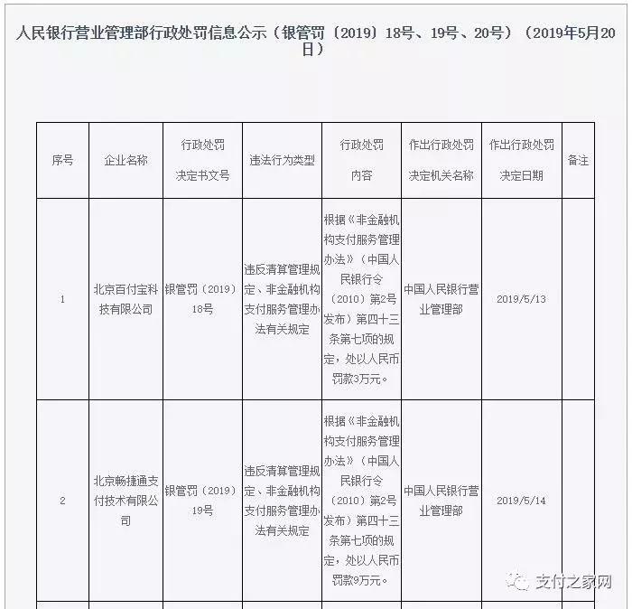 央行千万级大罚单,央行连开九张罚单