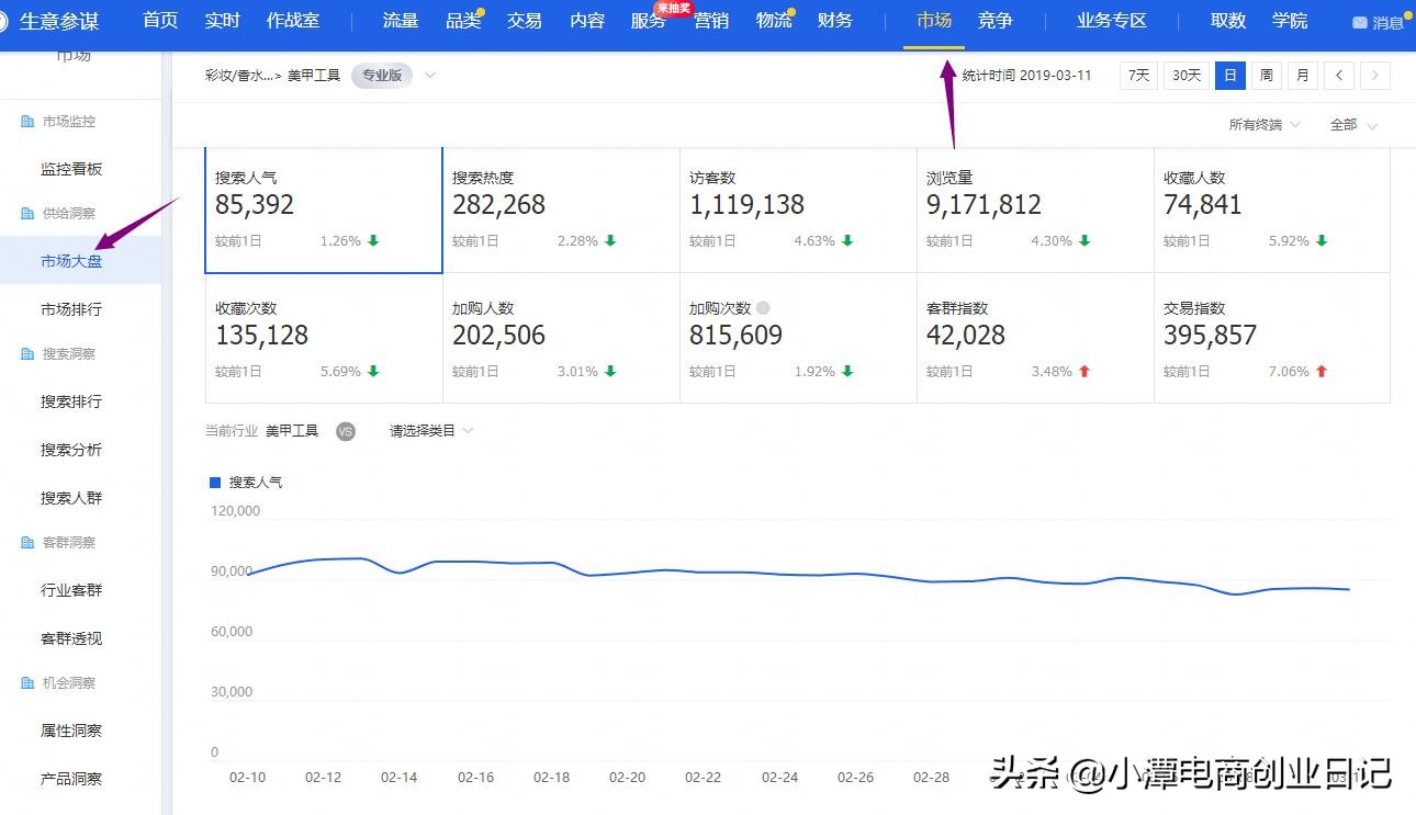 零基础淘宝店开直通车的盈利技巧,淘宝运营直通车推荐店铺怎么做的