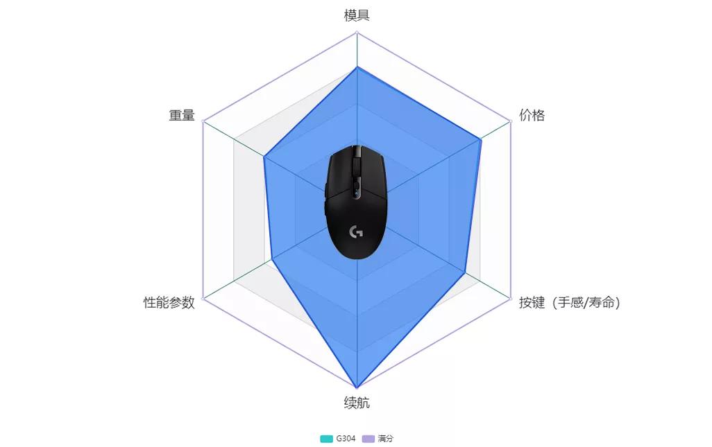 2023值得期待的无线鼠标,2019年无线游戏鼠标推荐