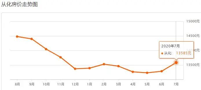 广州各楼盘2020年7月二手房价,广州房价各区最新房价一览表