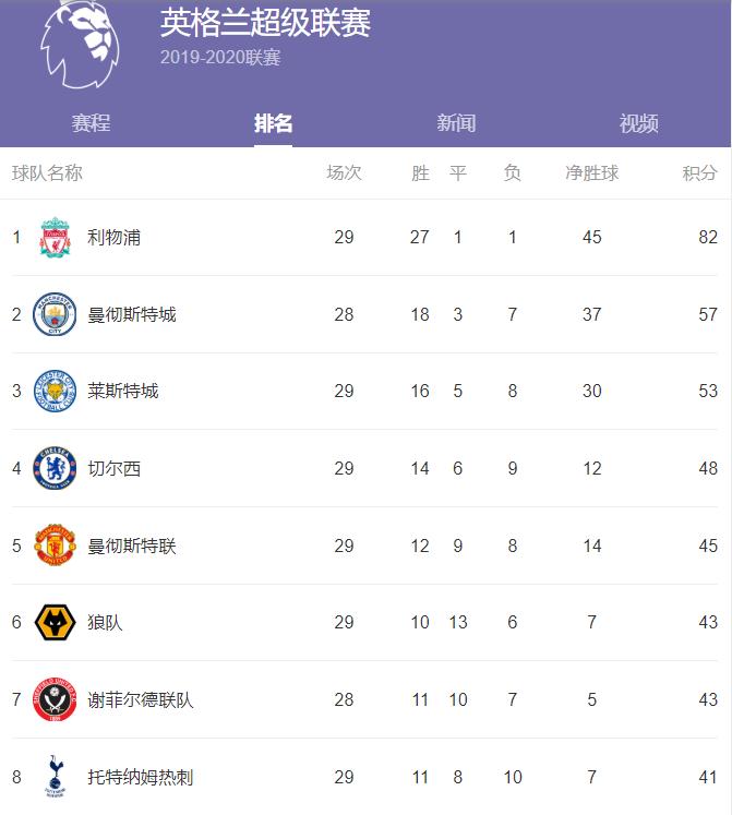 曼联主帅：队里不能有混蛋！国脚聚众抽烟，违反隔离规定引众议