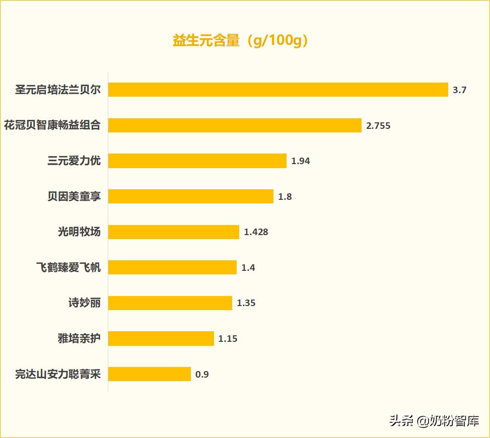 飞鹤贝因美怎么选,飞鹤完达山奶粉哪个好