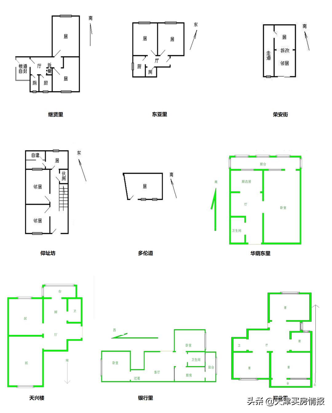 天津最合适的学区房,天津最合适买的学区房