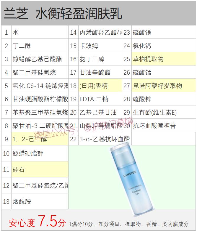 兰芝臻白晶透水乳套装怎么没货,兰芝水乳套装真假