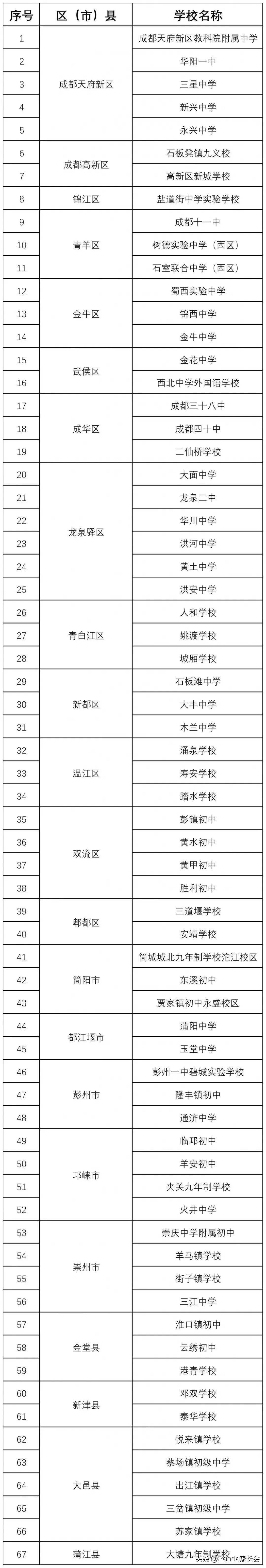 不纠结了!家门口就是官宣的好初中