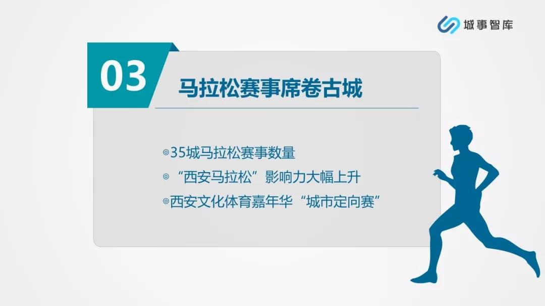 数读全运|城事智库发布《2019全国35城“运动友好”排行榜》