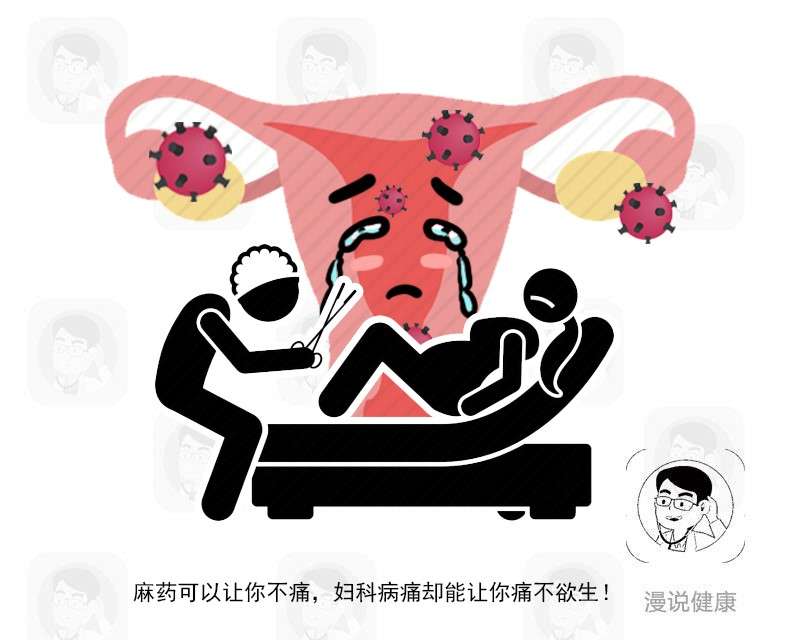 妻子子宫多处创伤？提醒：跟自己没关系，只怪你丈夫常做这3件事