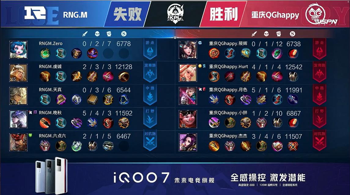 花2千万买一个B组名额，RNG真的是大气！又被零封，太菜了