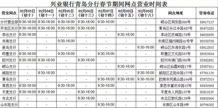 青岛银行各网点营业时间,青岛各家银行年后开门时间