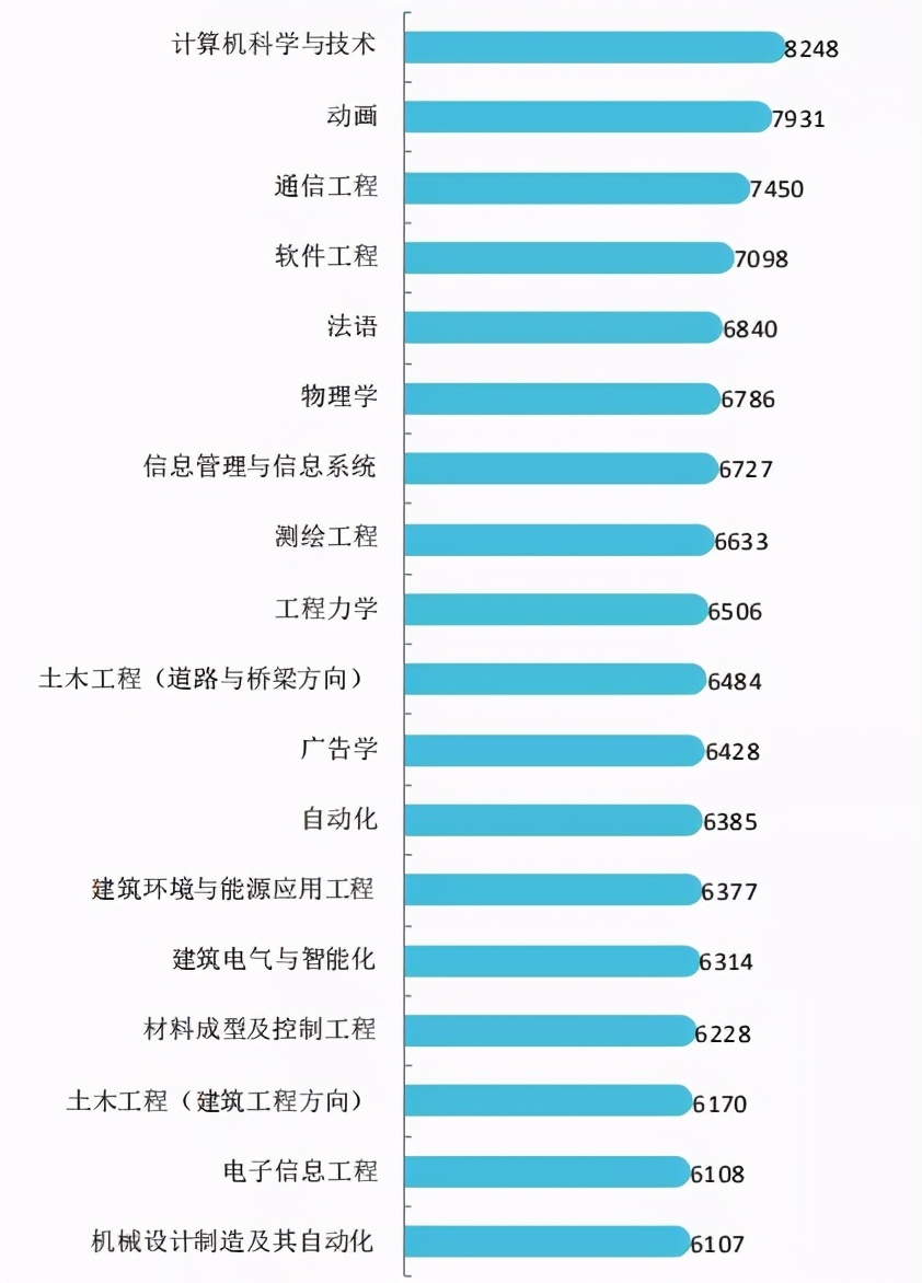 湘潭大学2020届毕业生就业质量报告