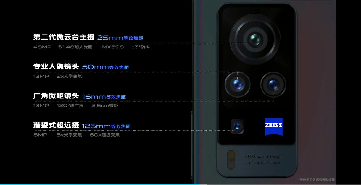 vivox60测评记住你的样子,介绍一下vivox60的优点和缺点