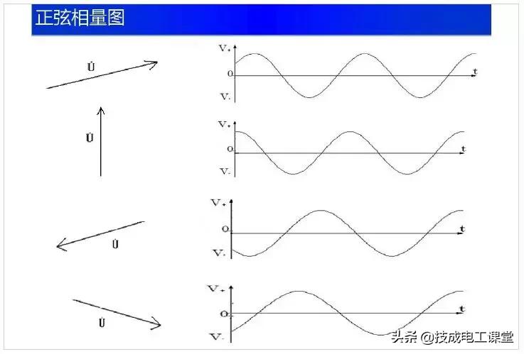 电子电路元件基础知识讲解,电子电路基础知识54讲