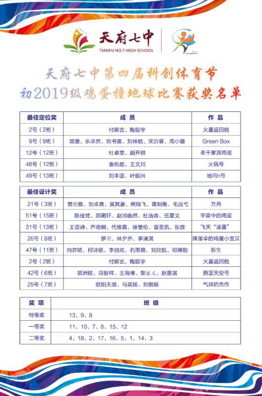 筑梦AI,智竞未来——天府七中科创体育节之科技活动回顾