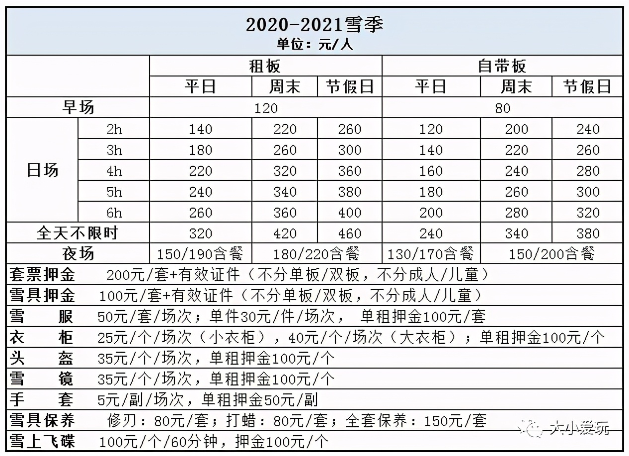 北京最好的雪场,离北京最近的雪大的地方