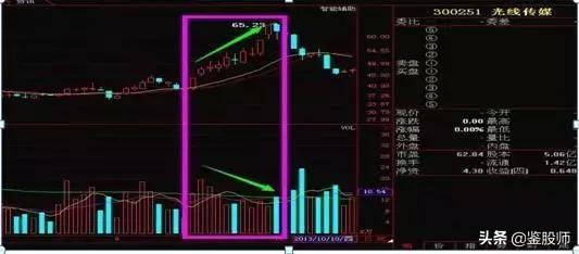 股市持续上涨的基础逻辑,股市深度分析水涨船高